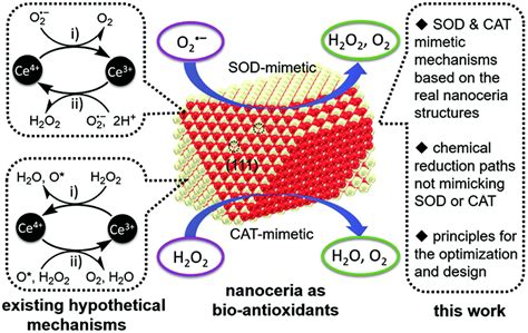 Cerium Oxide - Die Wunderwaffe gegen Abrieb und Oxidation!