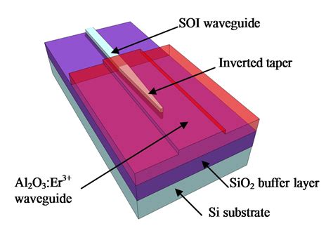  Erbium: Ein Wundermetall für optische Verstärker und Lasertechnologien!