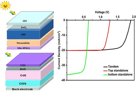  Erbium Oxide - Ein Versprechen für Hochleistungs-Solarzellen und Effiziente LEDs?