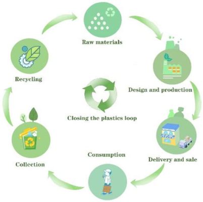 Recycled Polypropylene: Ein Allrounder für die Zukunft der Kunststoffindustrie?