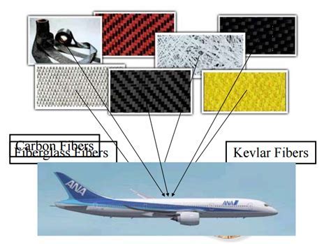  Xenolithic Composites: Revolutionäre Materialkombination für Hochleistungsanwendungen!