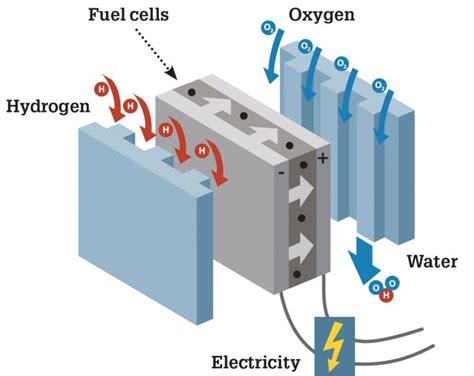  ZIF-4: Revolutionäre Membranen für energieeffizientes Gasrecycling und WasserstoffSpeicherung?